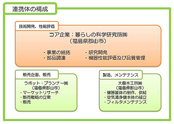 連携体の構成